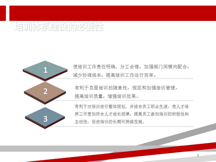 企业培训体系建设（珍藏版）课件.ppt_第3页