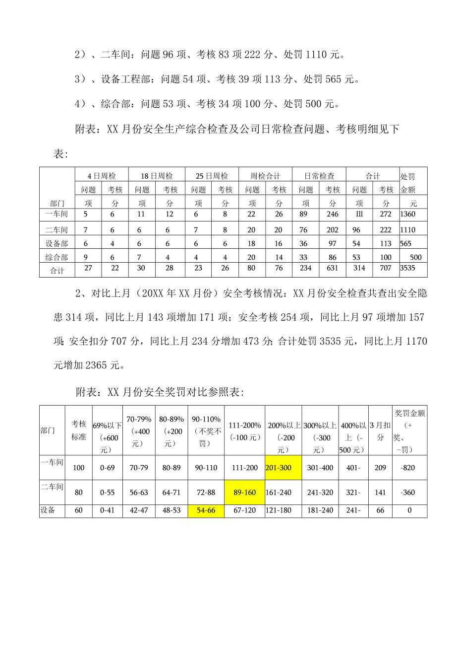 公司年度月度安全管理总结汇报.docx_第2页