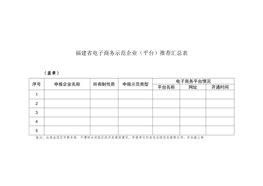 福建省电子商务示范企业平台推荐汇总表.docx_第1页