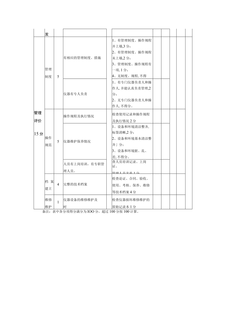 福建医科大学贵重仪器设备使用效益评价表.docx_第2页