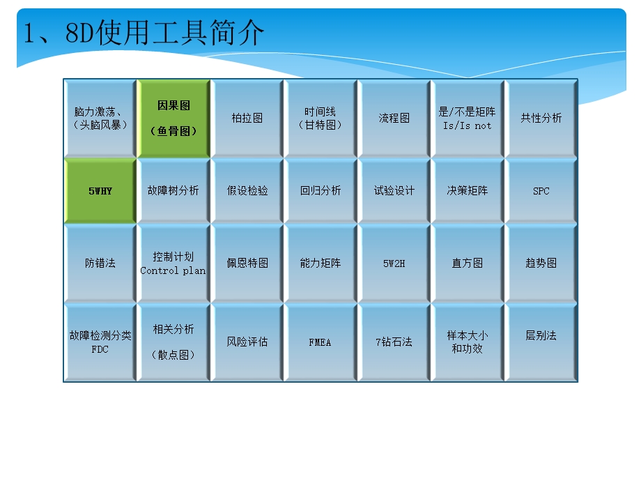 8D根本原因分析之5WHY与鱼骨图完整版课件.ppt_第3页