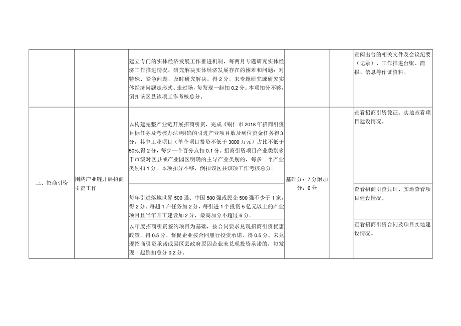 铜仁市实体经济三年攻坚行动2018年考核细则区县.docx_第2页