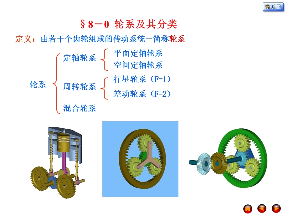 传动比的大小齿轮的转向课件.ppt_第3页