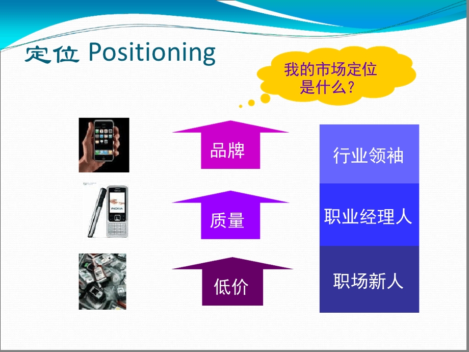 个人职业发展规划课程课件.ppt_第3页