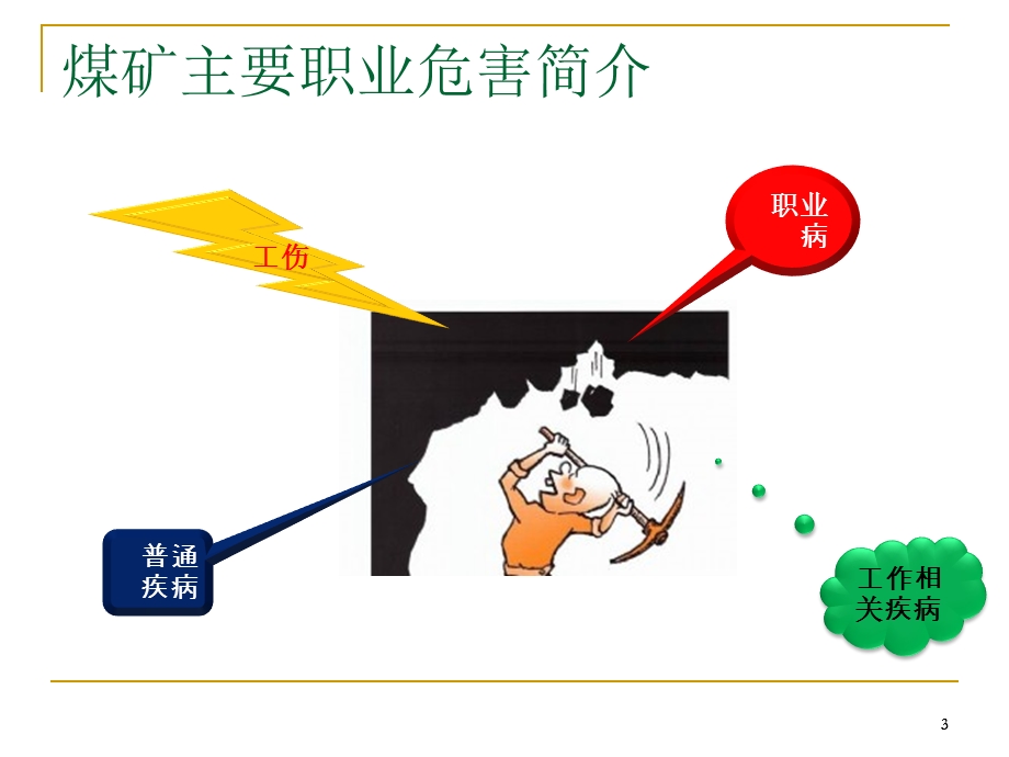 第九章职业卫生煤矿安全生产标准化基本要求及评分方法解读课件.ppt_第3页