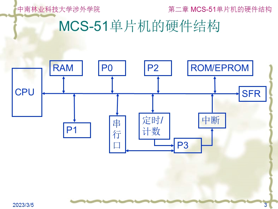 单片机原理及应用PPT电子教案第二章 MCS51的硬件结构.ppt_第3页