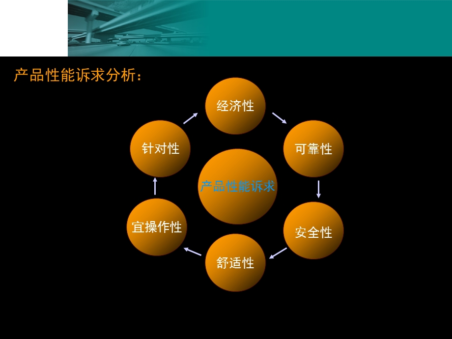 【广告策划PPT】奔驰展示会策划方案.ppt_第3页