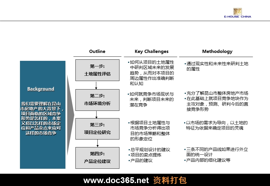 易居中国中冶置业昆山水上公园项目前期策划顾问.ppt_第2页