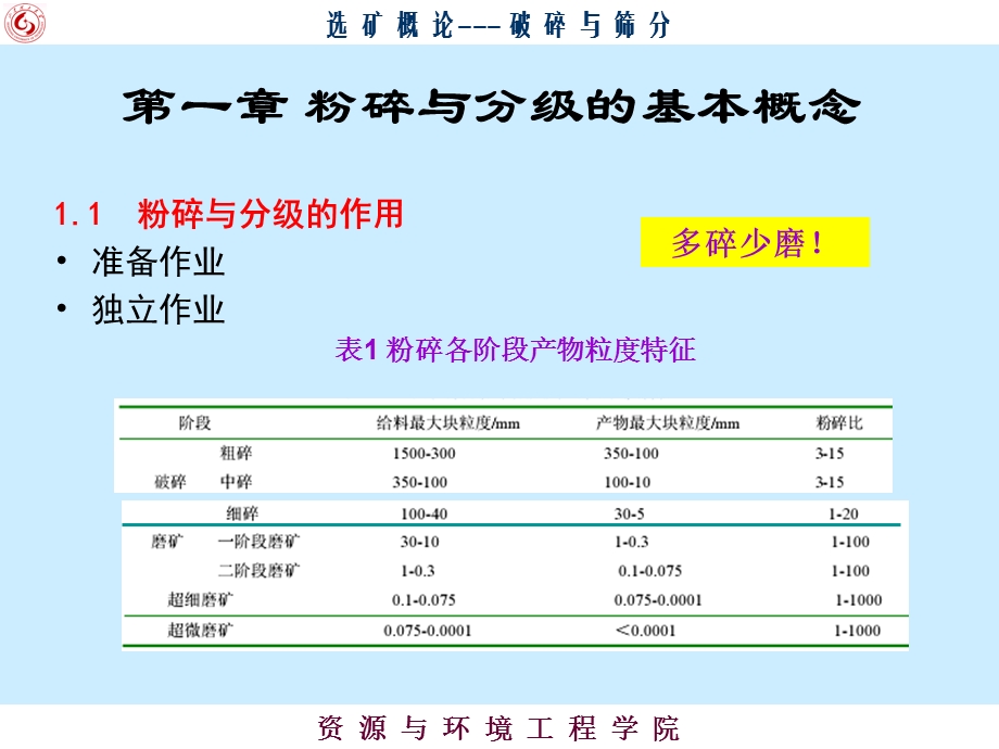 第2章 破碎与筛分.ppt_第2页