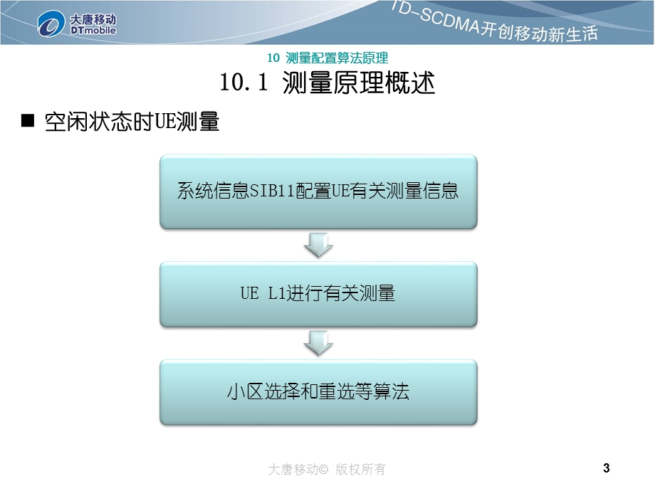 TDSCDMA无线资源管理算法原理测量大唐.ppt_第3页