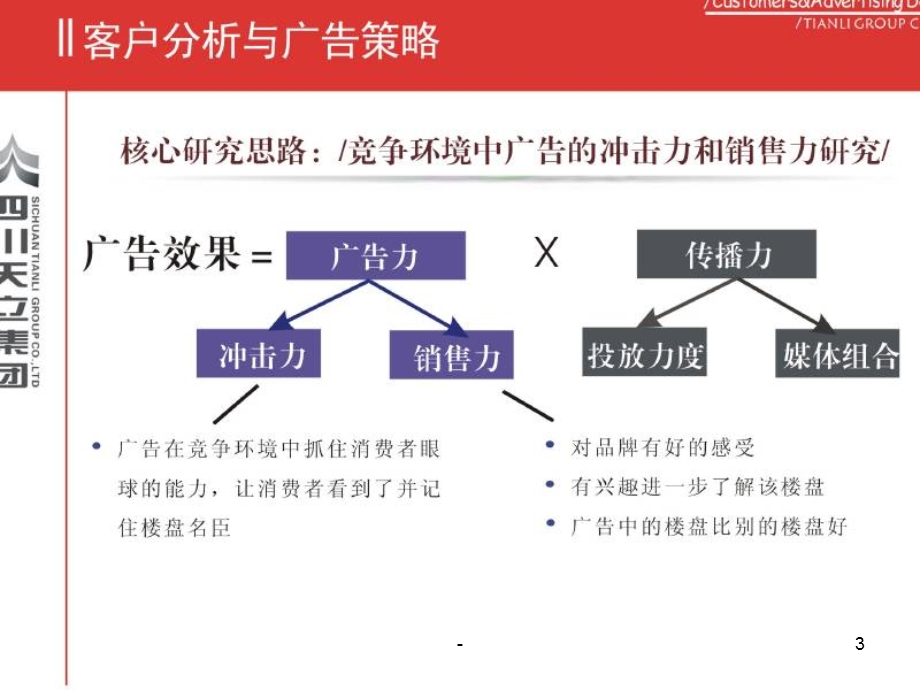 龙湖地产客户分析与广告策略培训教材42页.ppt_第3页