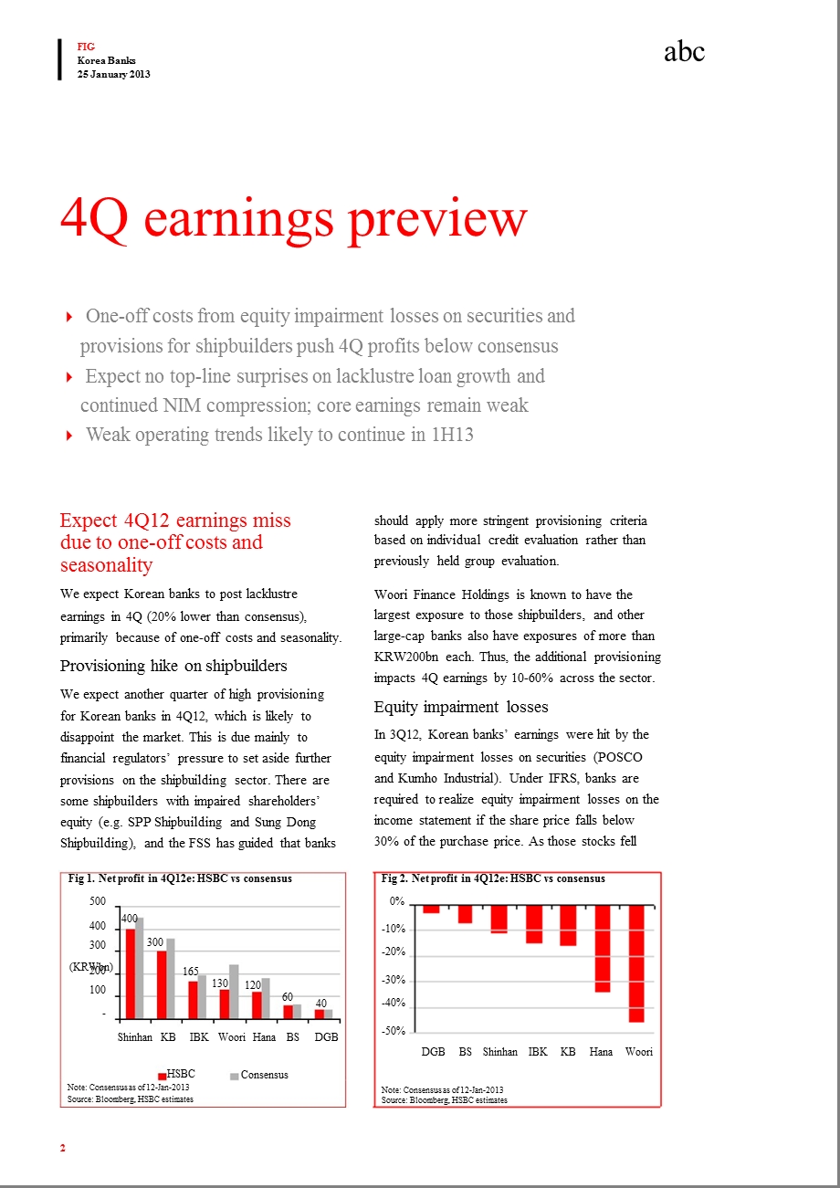 KOREANBANKS：WELLFLAGGEDEARNINGSMISSIN4Q120125.ppt_第2页