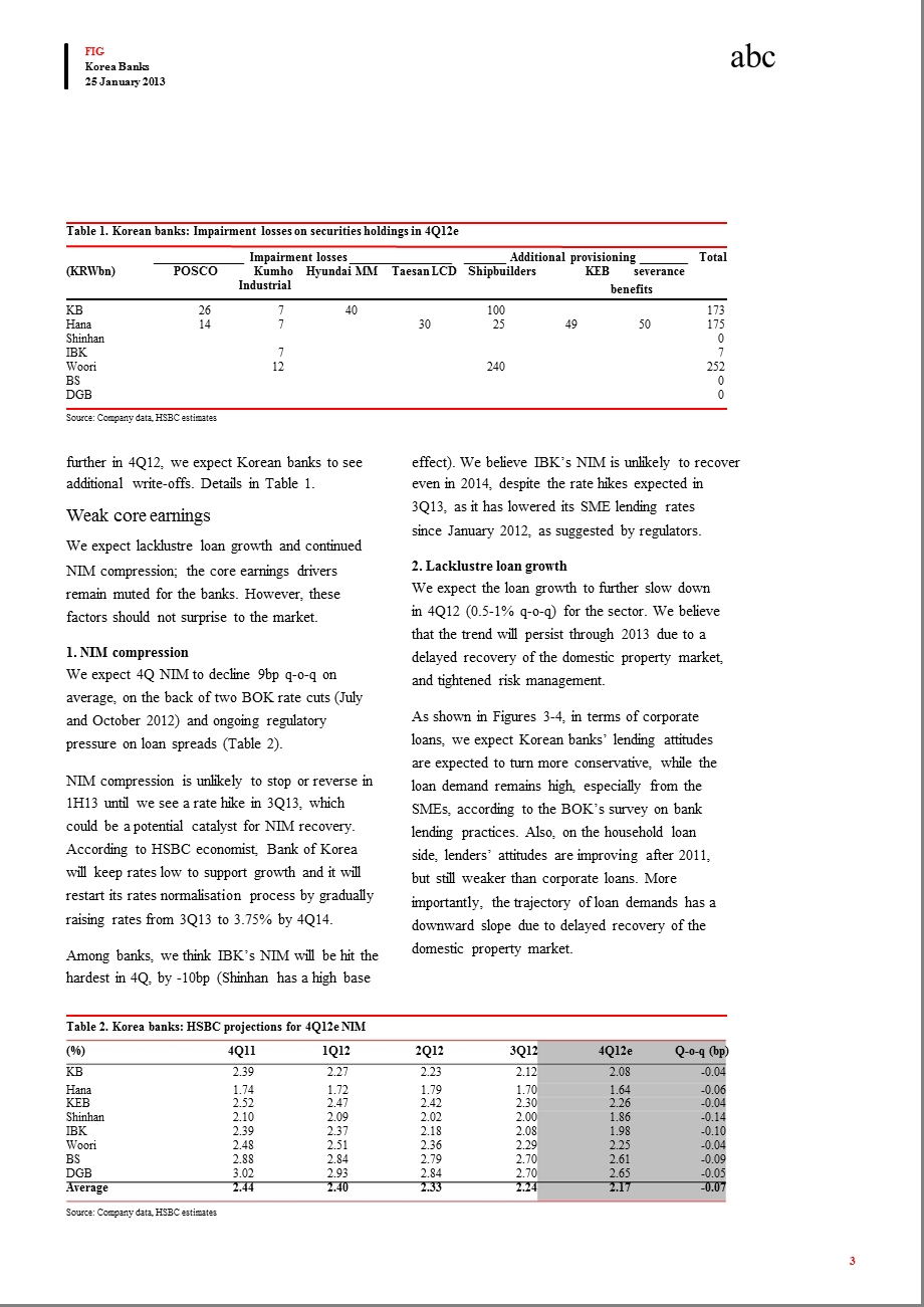 KOREANBANKS：WELLFLAGGEDEARNINGSMISSIN4Q120125.ppt_第3页