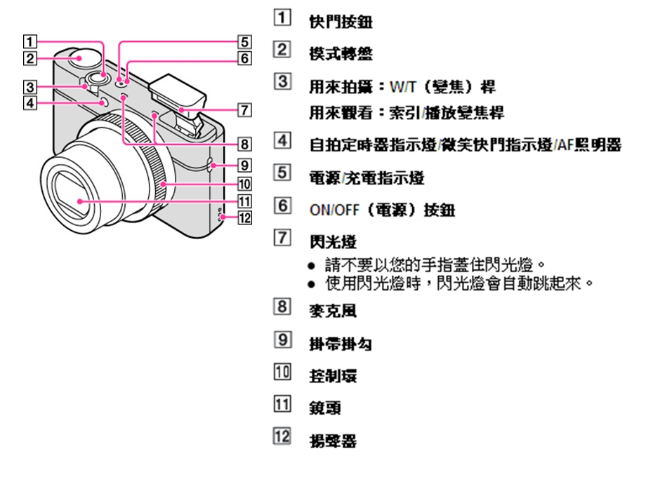 2483613396索尼rx100使用说明.ppt_第1页