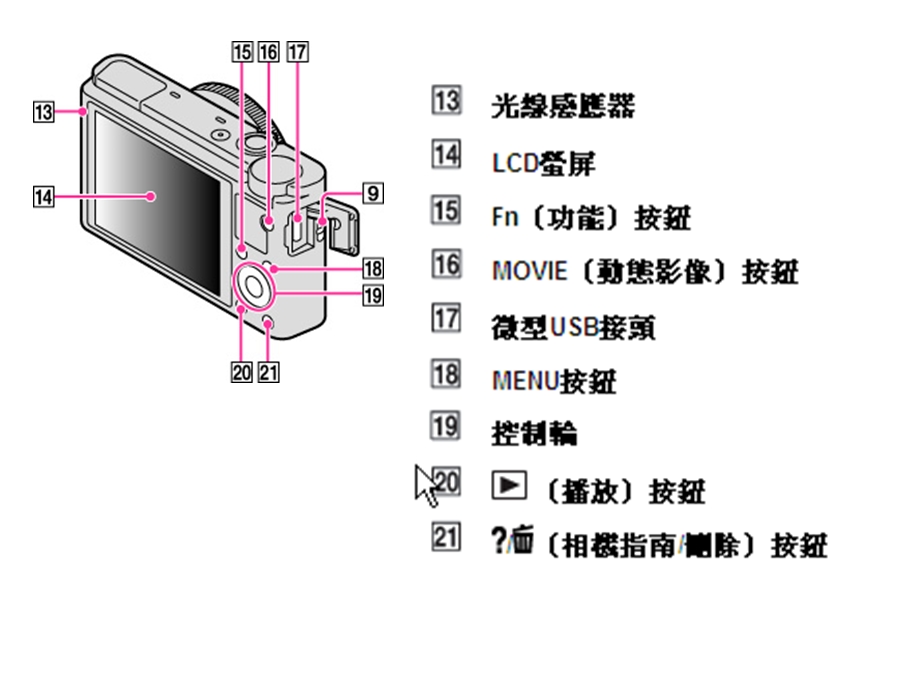 2483613396索尼rx100使用说明.ppt_第2页