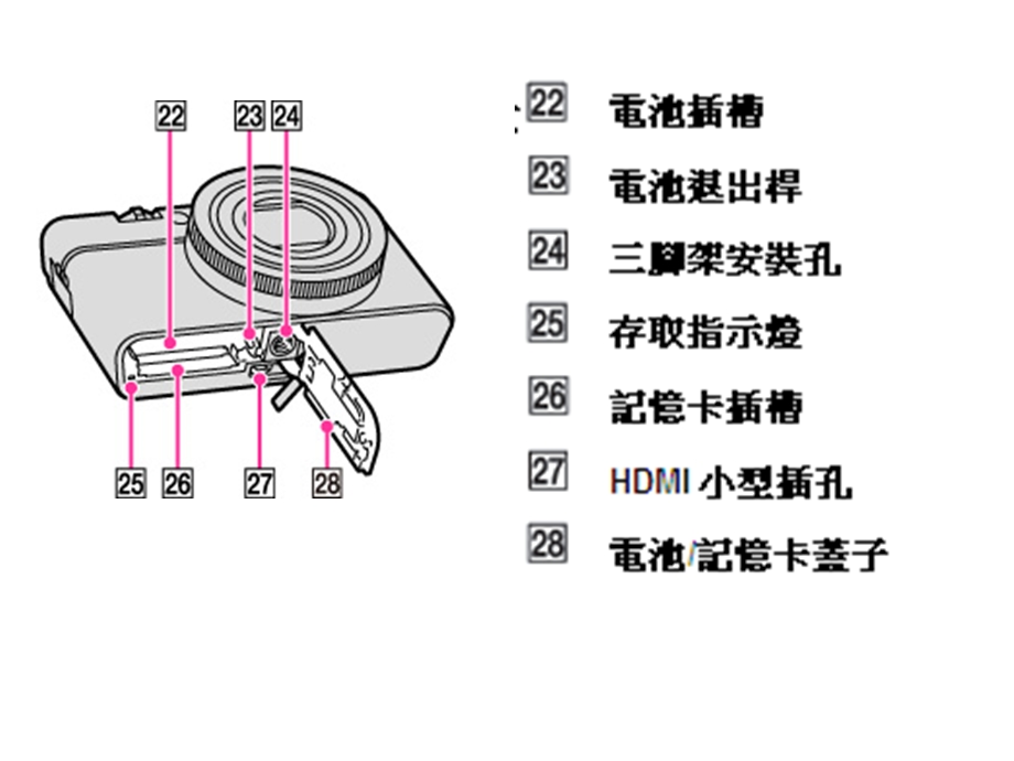 2483613396索尼rx100使用说明.ppt_第3页