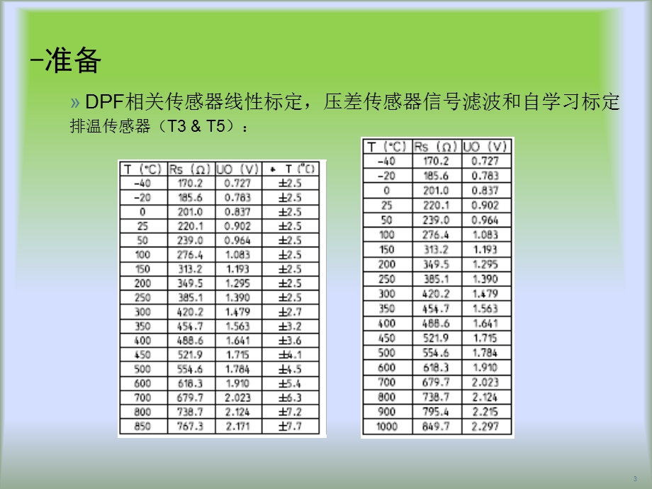 2953940006DPF再生台架标定简介剖析.ppt_第3页