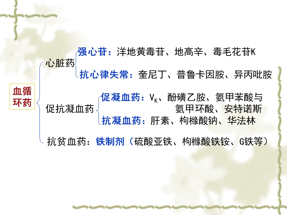 药理学第四章血液循环系统药理.ppt_第2页