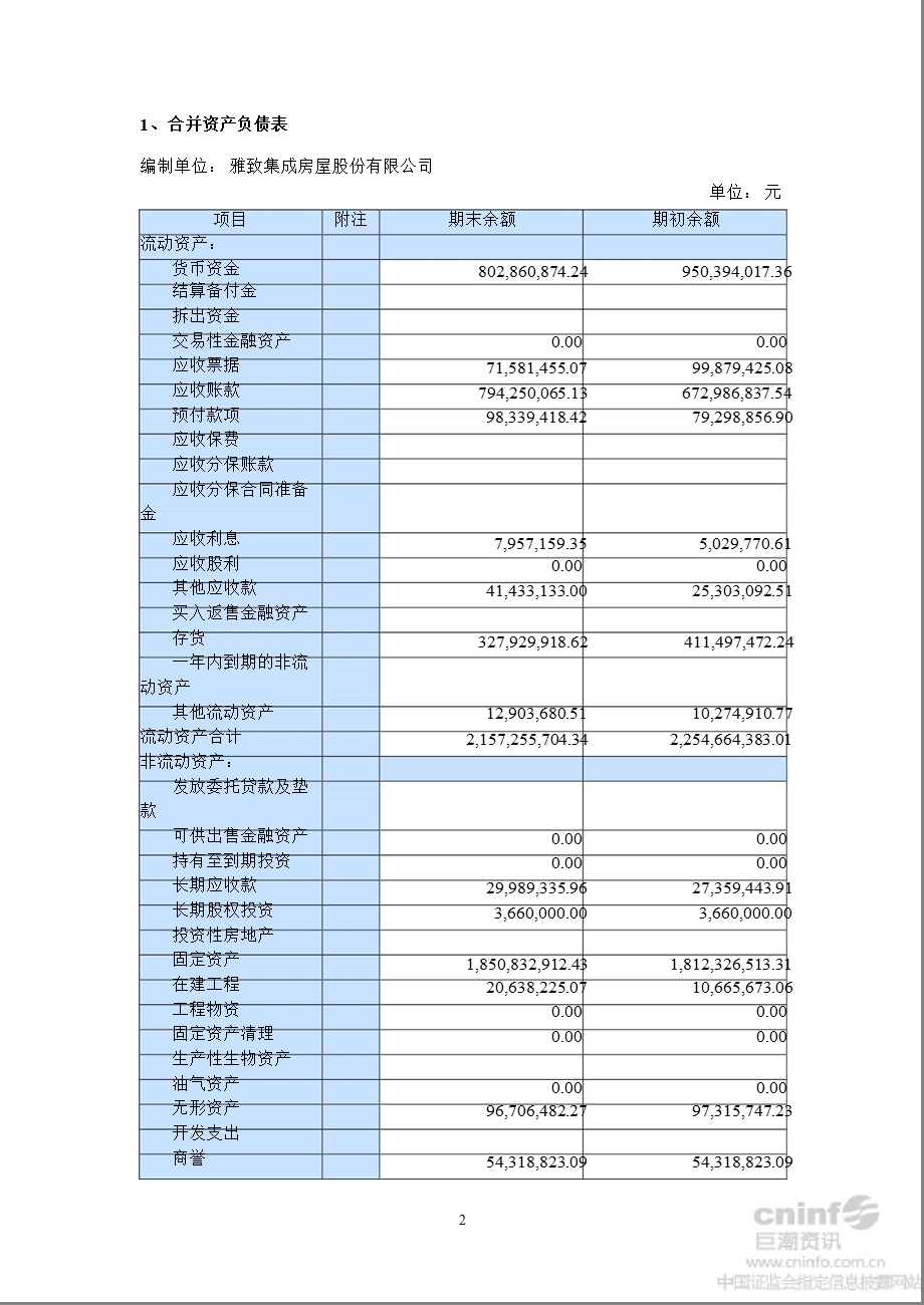 雅致股份：上半财务报告.ppt_第2页