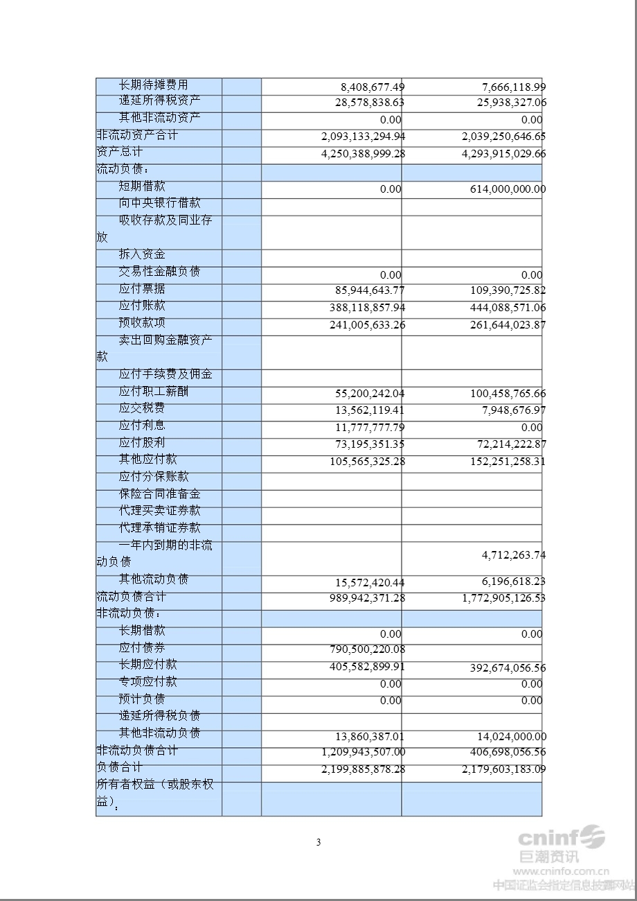 雅致股份：上半财务报告.ppt_第3页