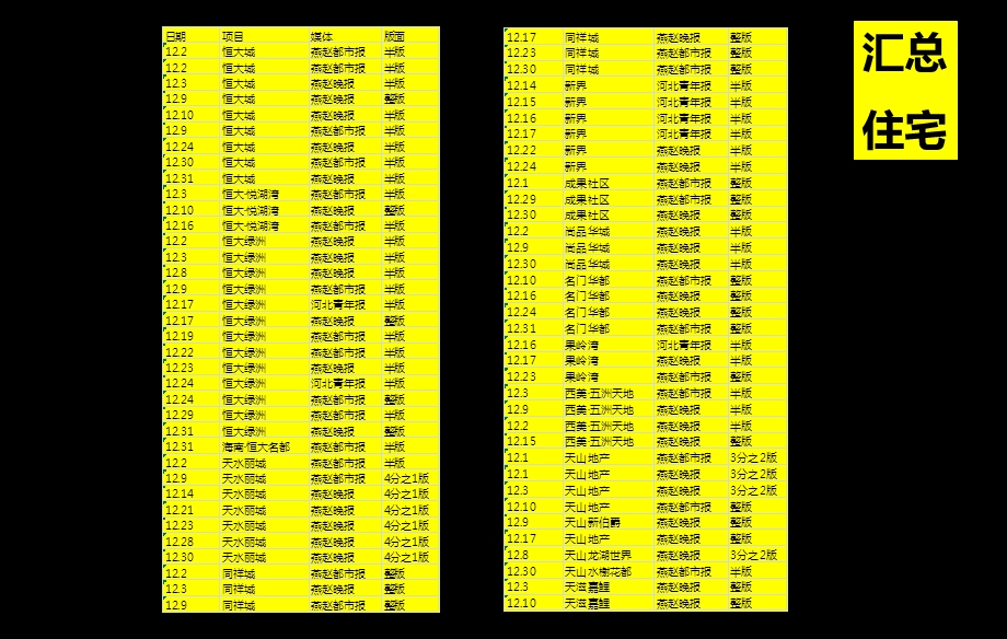 12月石家庄房地产广告月报.ppt_第3页