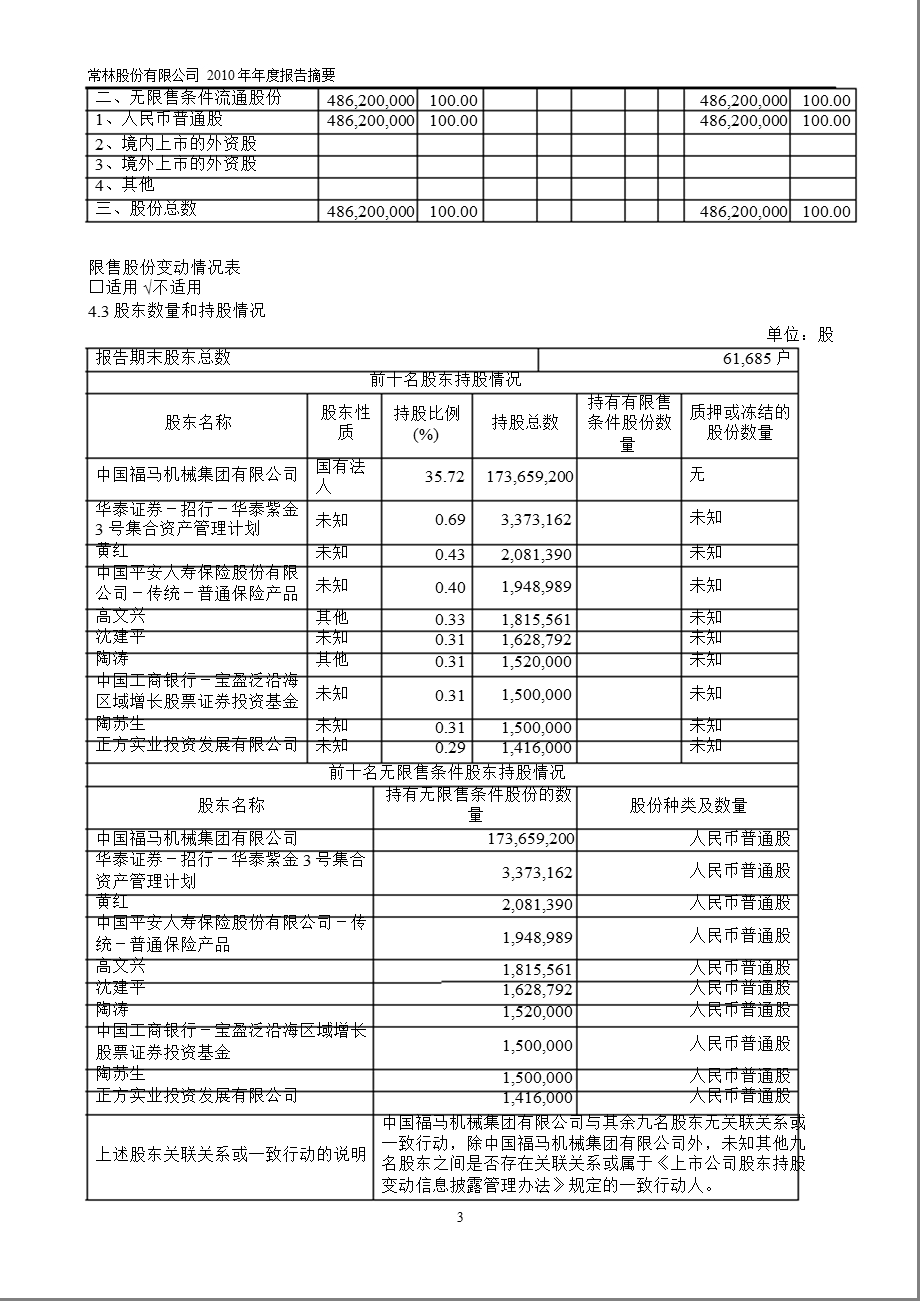 600710常林股份报摘要1.ppt_第3页