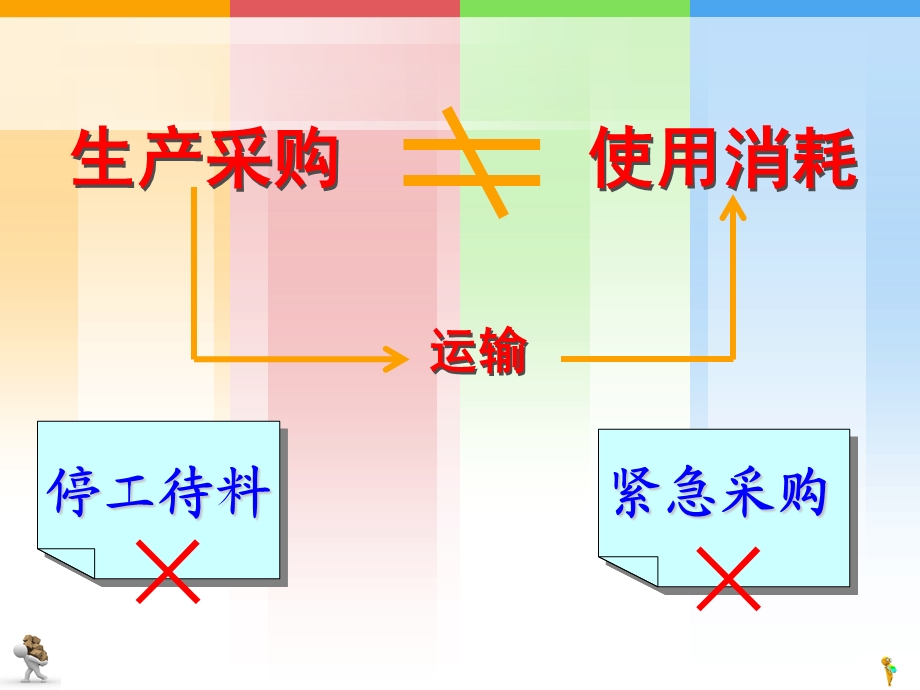 汽车配件仓储与管理1&2.ppt_第3页