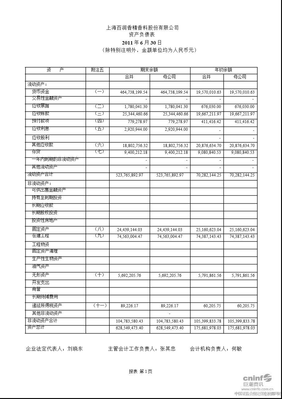 百润股份：半财务报告.ppt_第3页