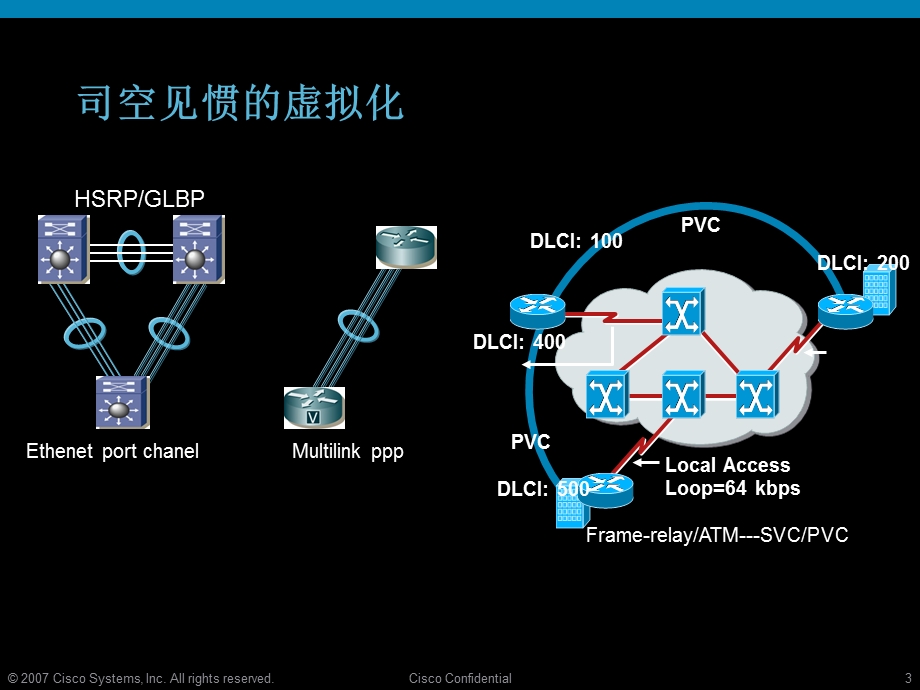 网络虚拟化的变革.ppt_第3页