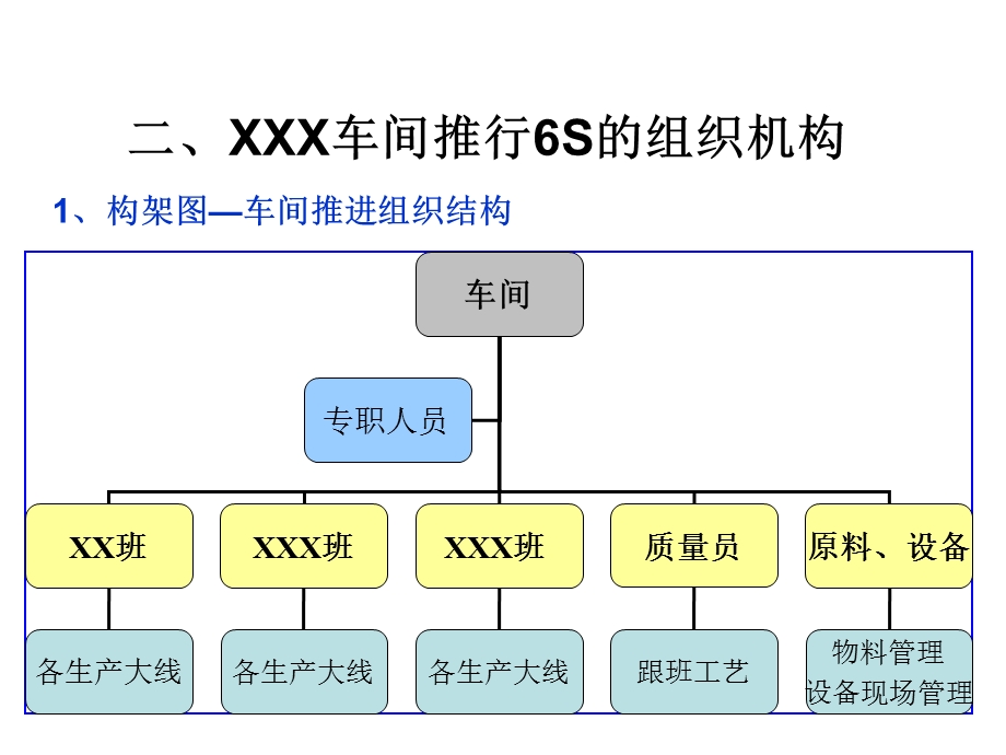 盛和车间6S管理实施方案.ppt_第3页