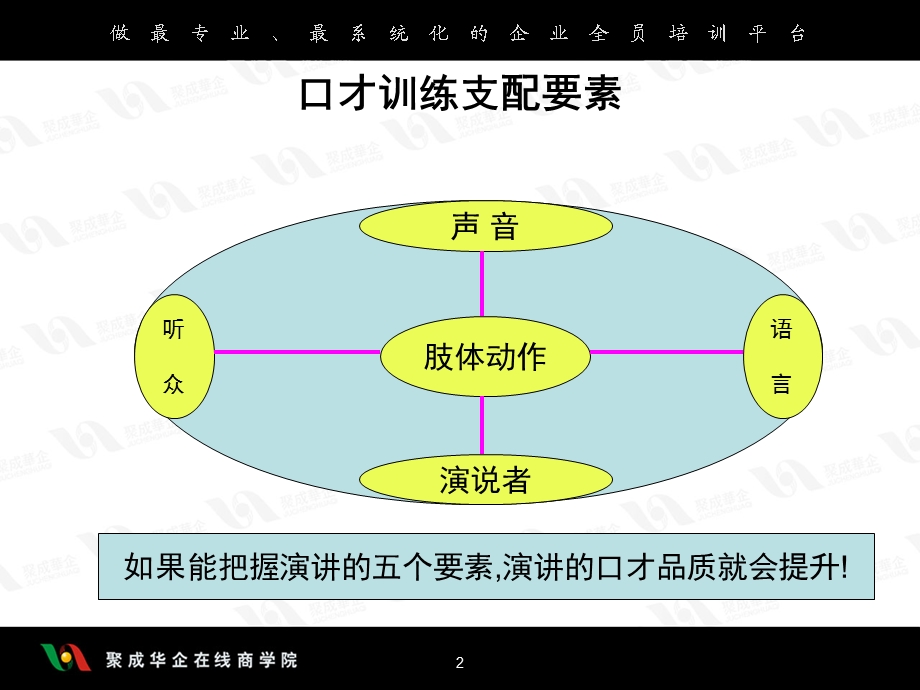 刘景斓超级口才训练.ppt_第2页