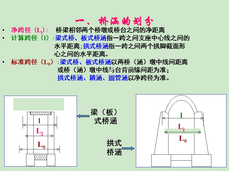 公路小桥涵勘测设计培训.ppt_第3页