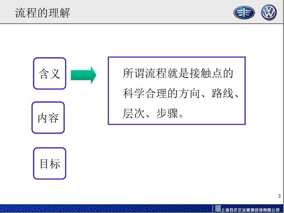 汽车服务流程.ppt_第3页