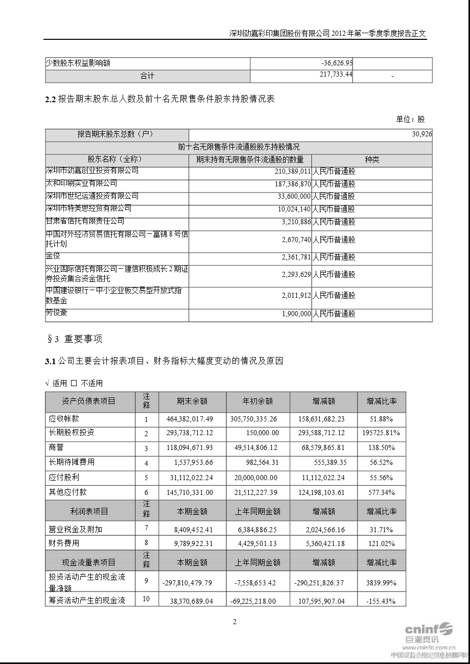 劲嘉股份：第一季度报告正文.ppt_第2页