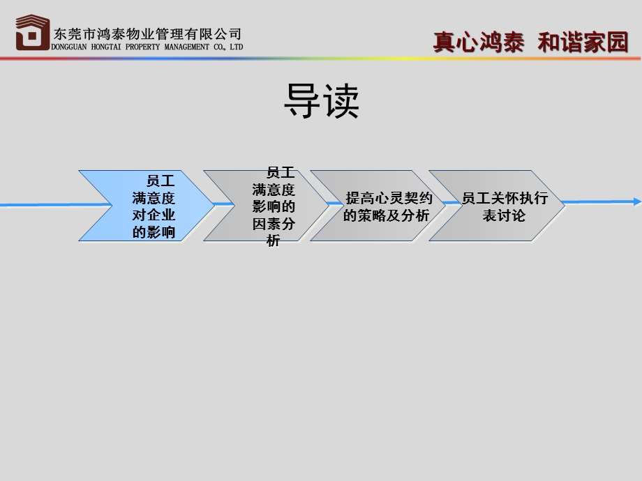 物业公司员工满意度提升方案.ppt_第2页