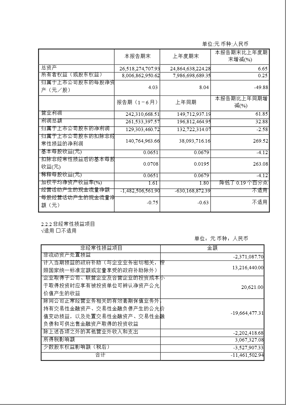 600100同方股份半报摘要.ppt_第2页