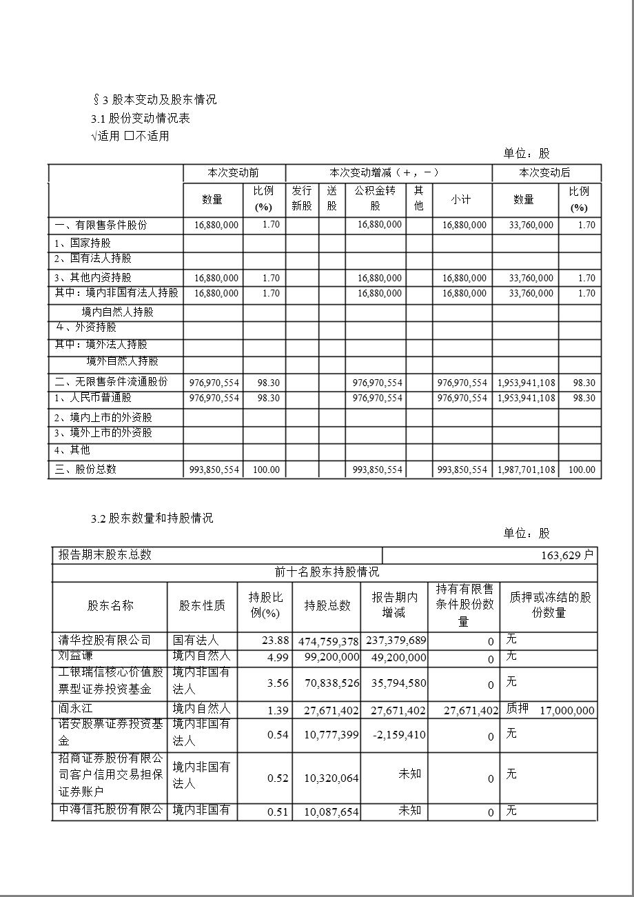 600100同方股份半报摘要.ppt_第3页