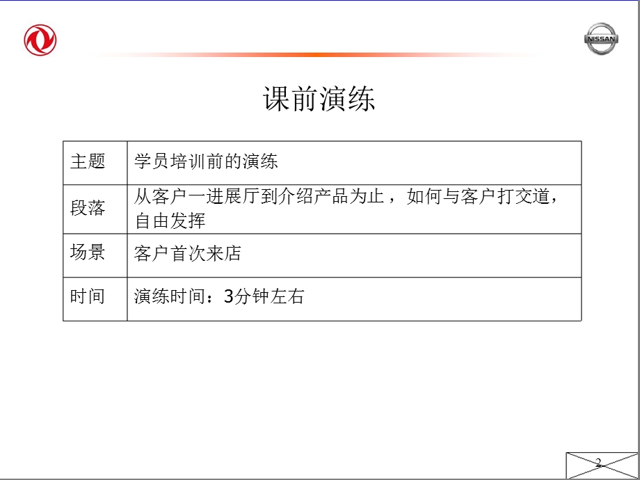 华东崛起销售技巧课程.ppt_第2页