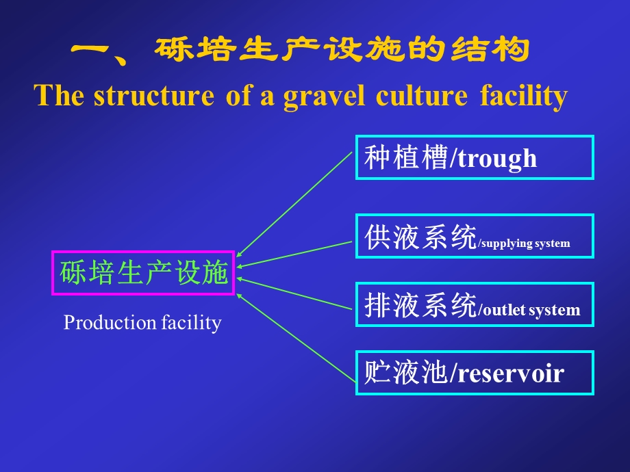 第六章无土栽培常用基质培生产设施及管理.ppt_第3页