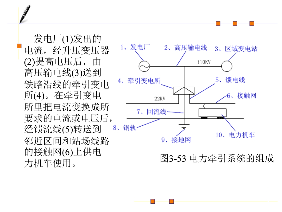 [优质文档]011：电气化铁路供电系统.ppt_第3页