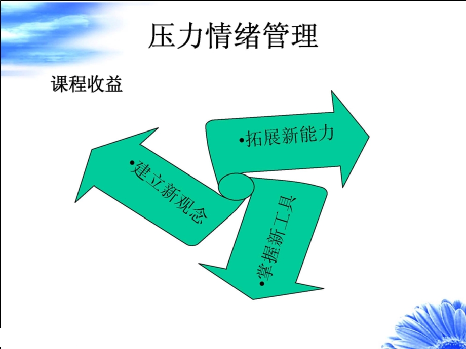 724172037万科压力情绪管理PPT.ppt_第2页