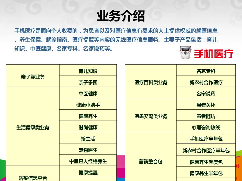 手机医疗、手机商界、手机对讲三业务培训课件.ppt_第3页