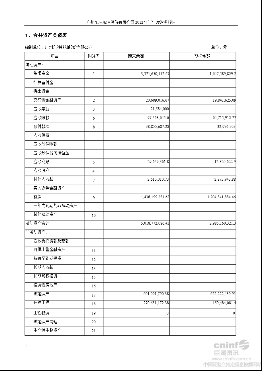 东凌粮油：半财务报告.ppt_第2页