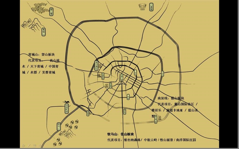 成都龙湖别墅小桥流水策略.ppt_第3页