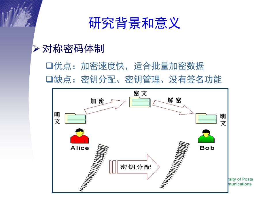 密码会报告量子密码.ppt_第3页