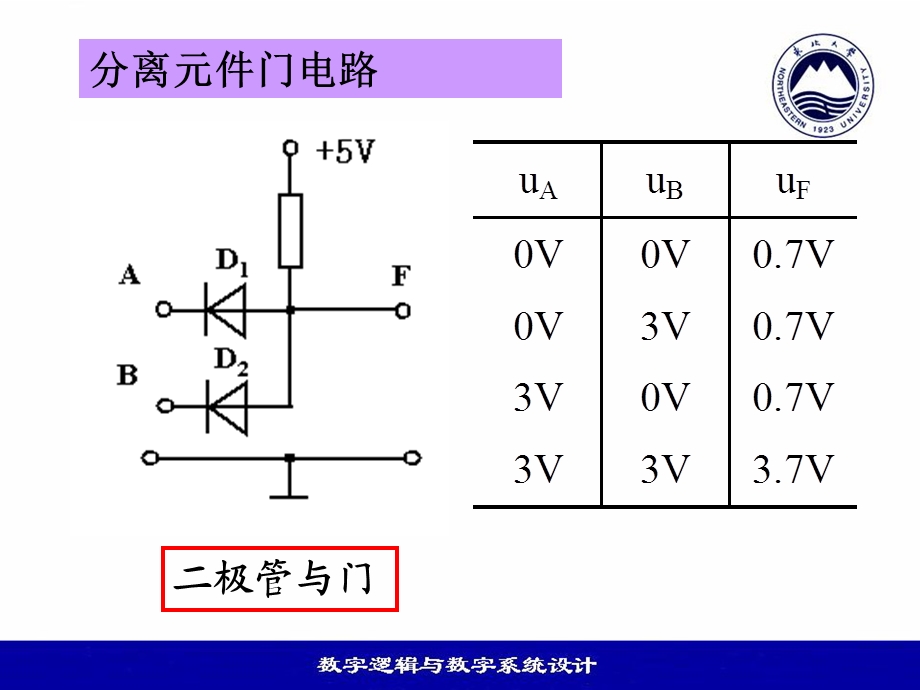 第2章门电路.ppt_第3页