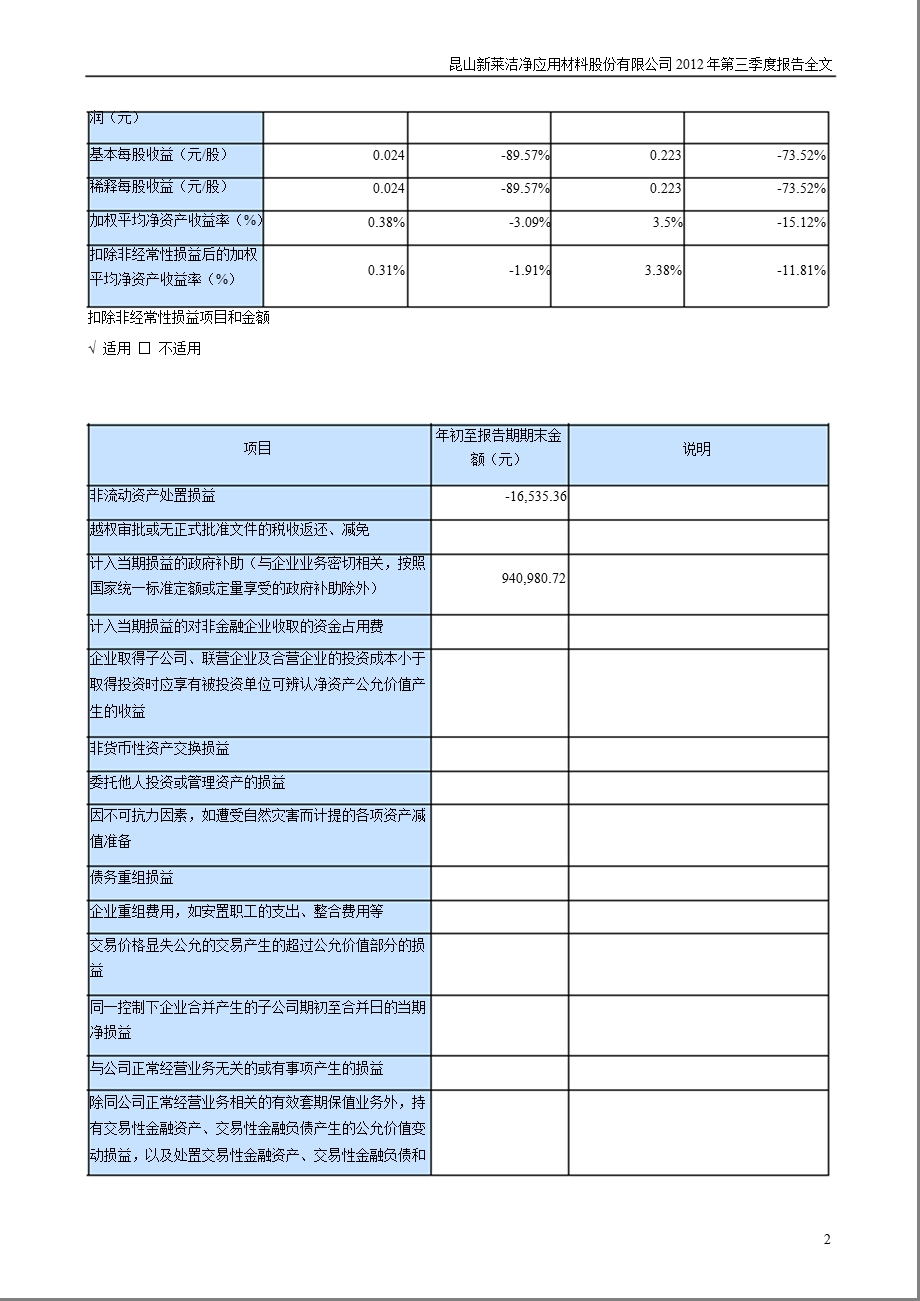 新莱应材：第三季度报告全文.ppt_第2页