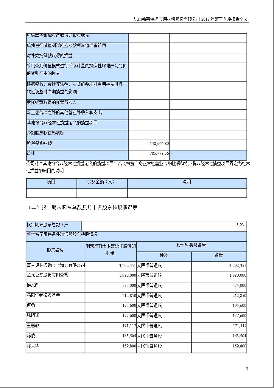 新莱应材：第三季度报告全文.ppt_第3页