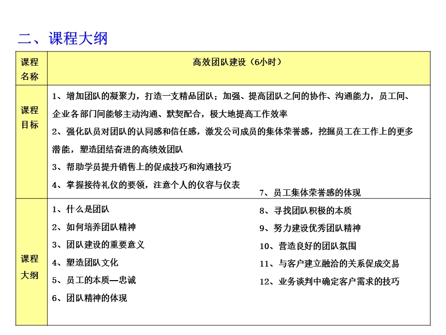 高效团队建设与沟通技巧.ppt_第1页