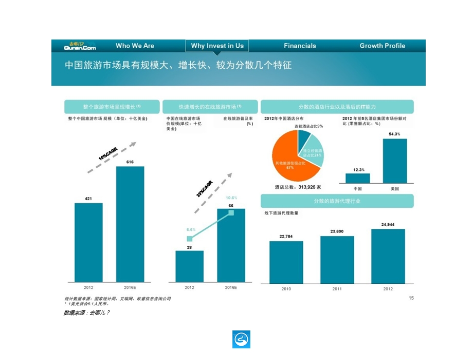 移动互联网在旅游的运用.ppt_第3页